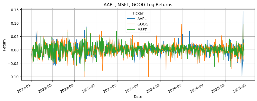 multi-returns