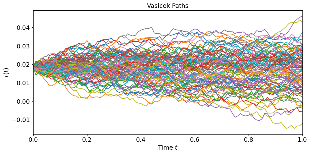 vasicek-paths