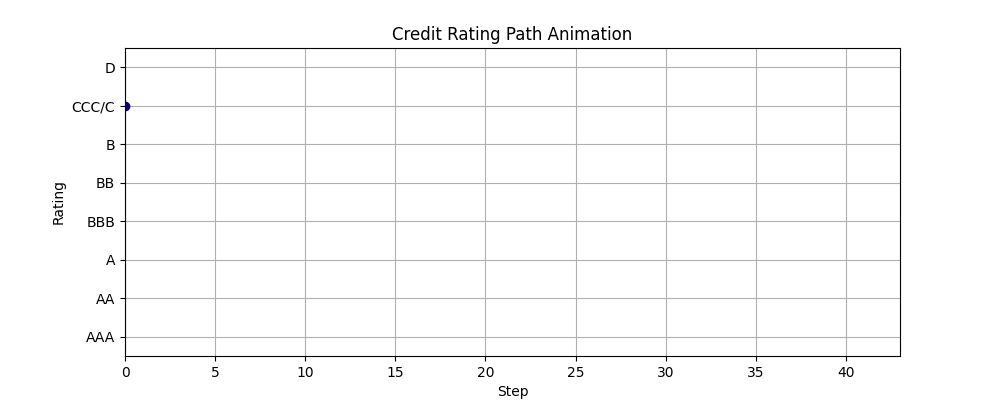 credit_rating