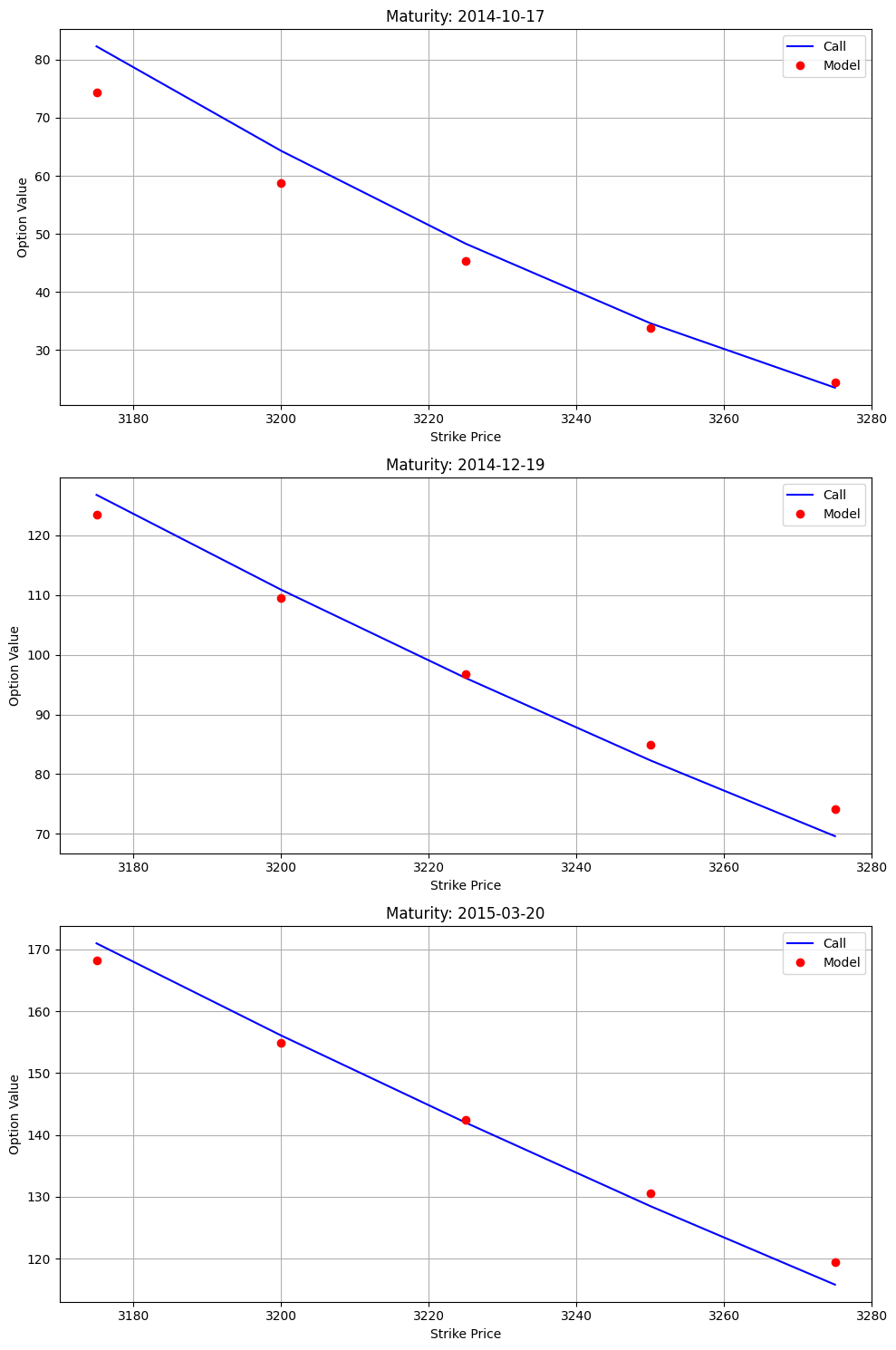 merton-fit-plot